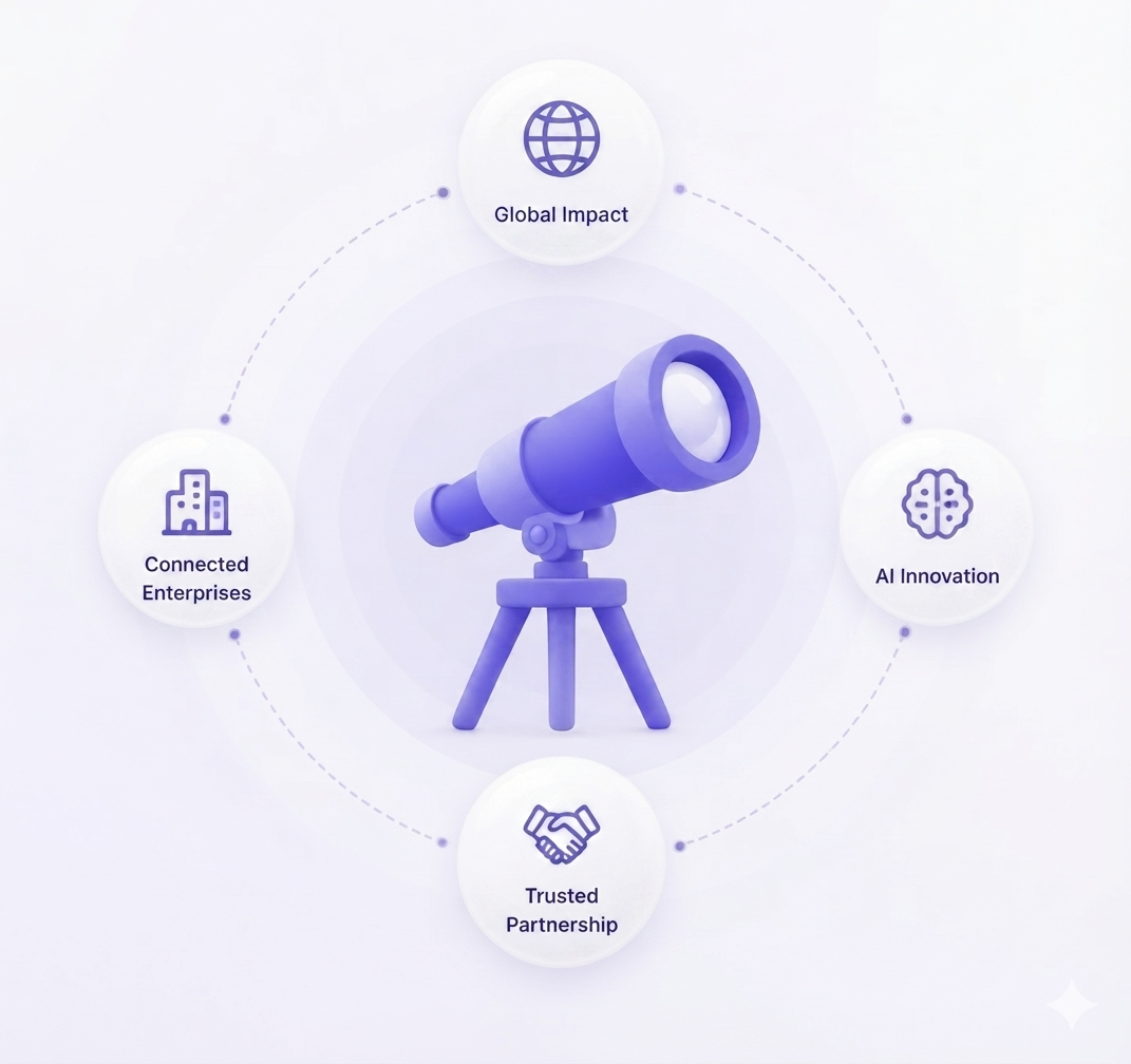 Our Vision